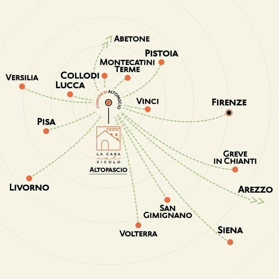 La Casa Nel Vicolo * Altopascio