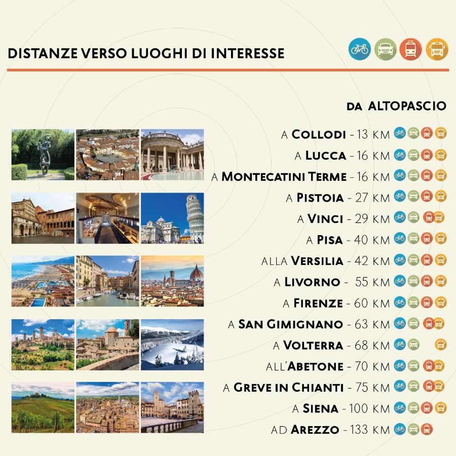 La Casa Nel Vicolo Apartment Altopascio