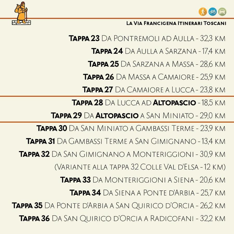 La Casa Nel Vicolo Altopascio